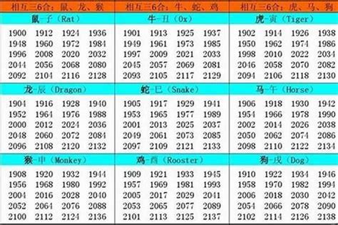 2002年生肖|生肖表 十二生肖顺序排序 12属相生肖对照表